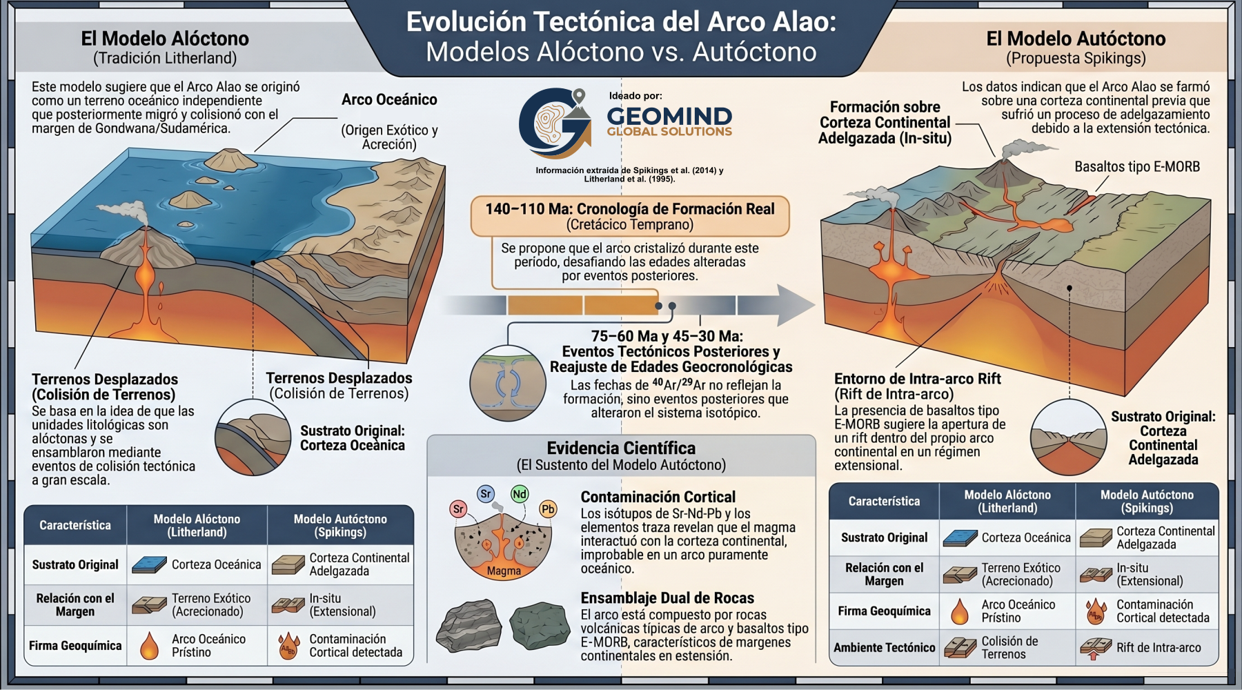 El debate sobre el origen del Arco Alao sigue vivo