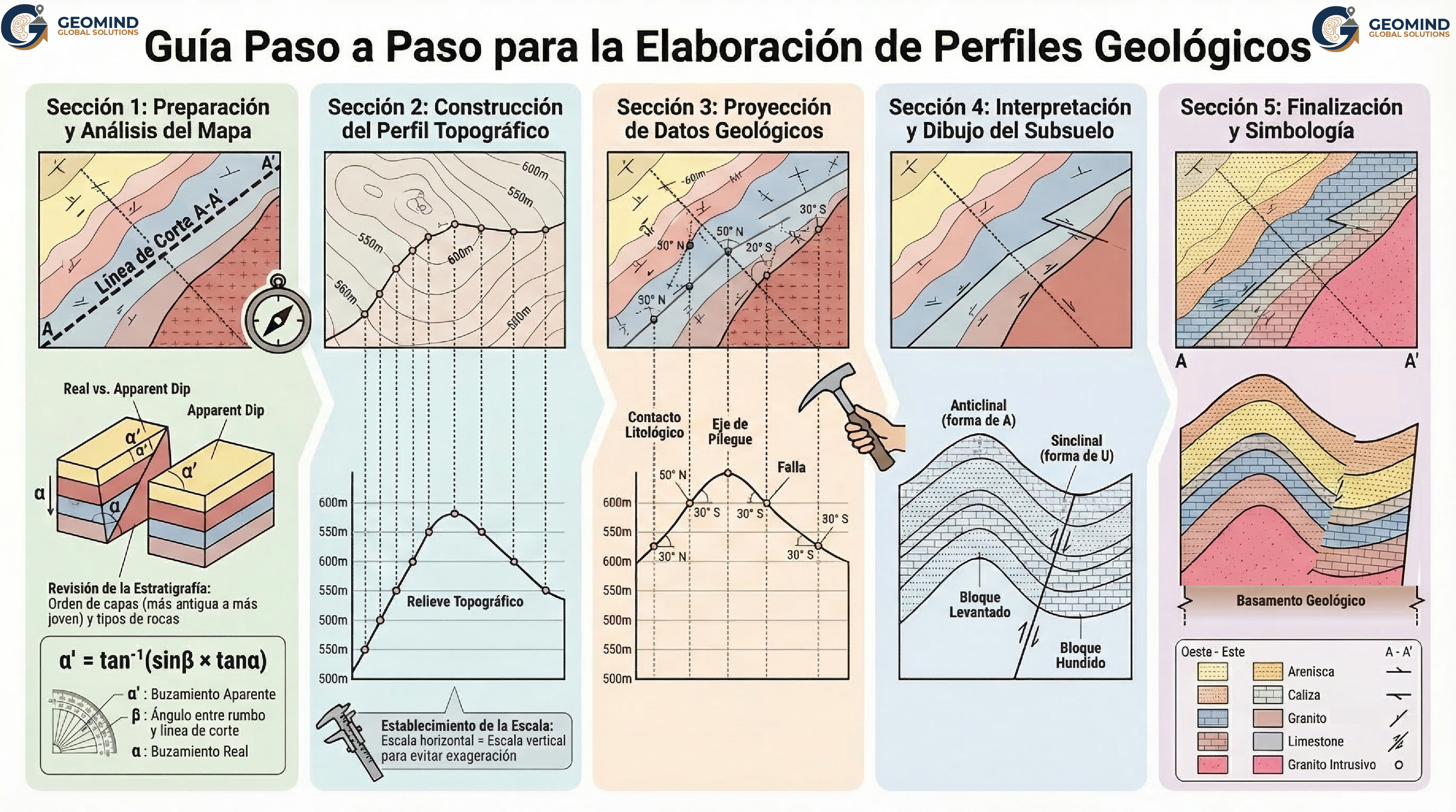 🪨📐 Guía Paso a Paso para Perfiles Geológicos 🌍✨ Construir un perfil geológico es como abrir una ventana al subsuelo: cada línea revela la historia oculta de las rocas y estructuras que sostienen nuestro planeta.