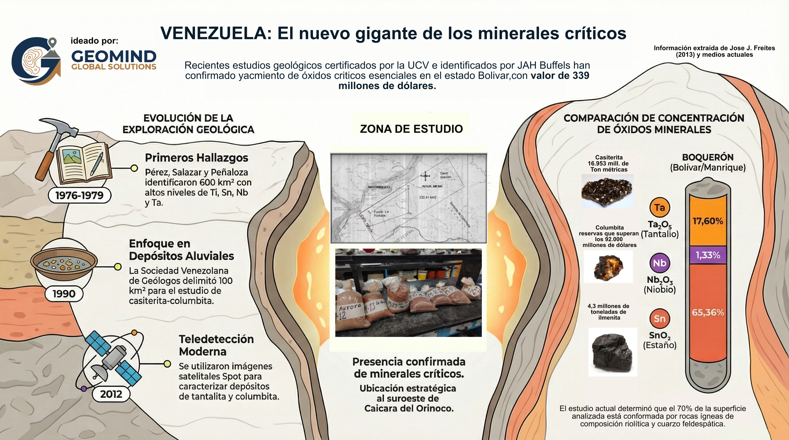 Venezuela el nuevo gigante de los minerales criticos